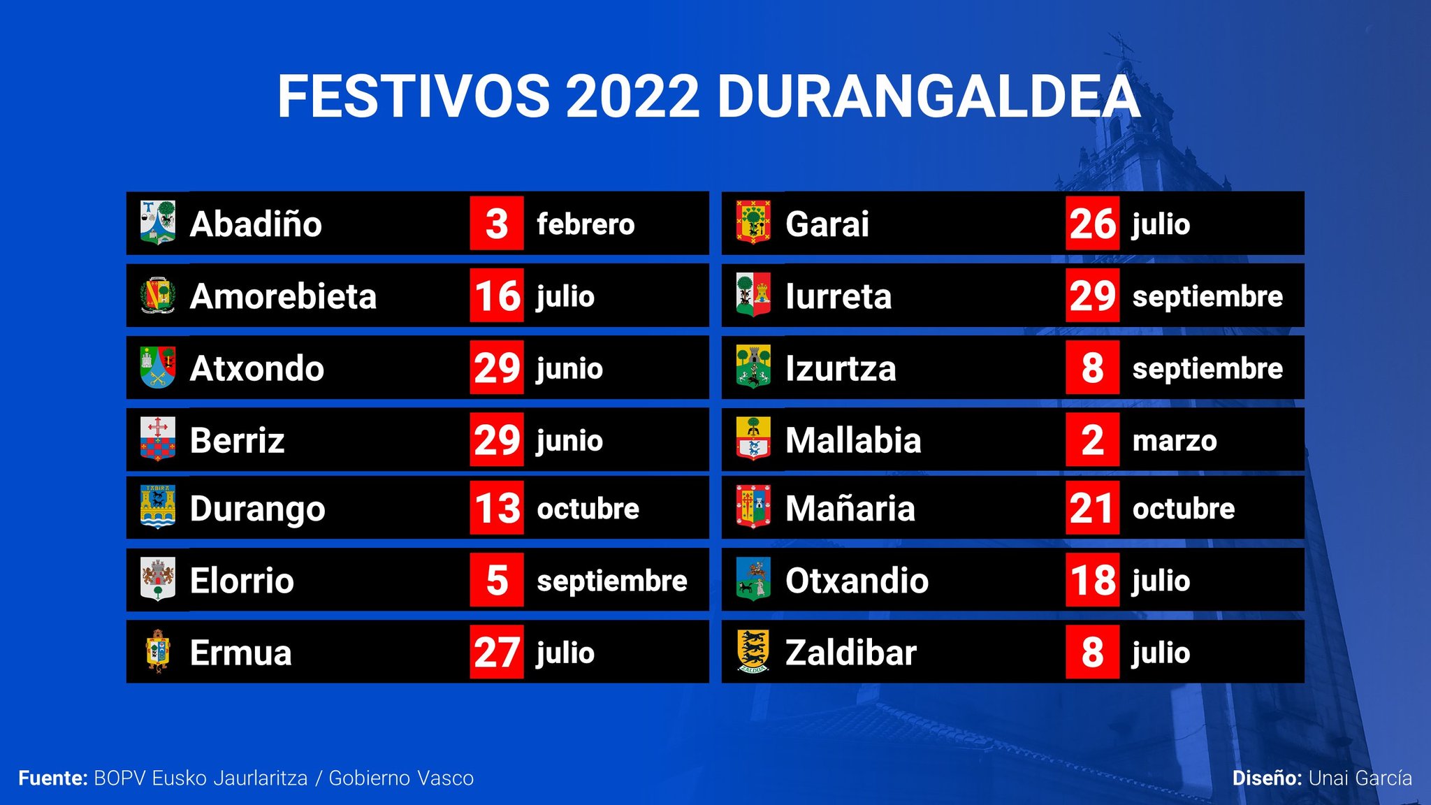 Festivos Bizkaia 2022 Asi queda el calendario de 2022, con 14 días festivos en Durangaldea | dotb  Durangaldeko Telebista
